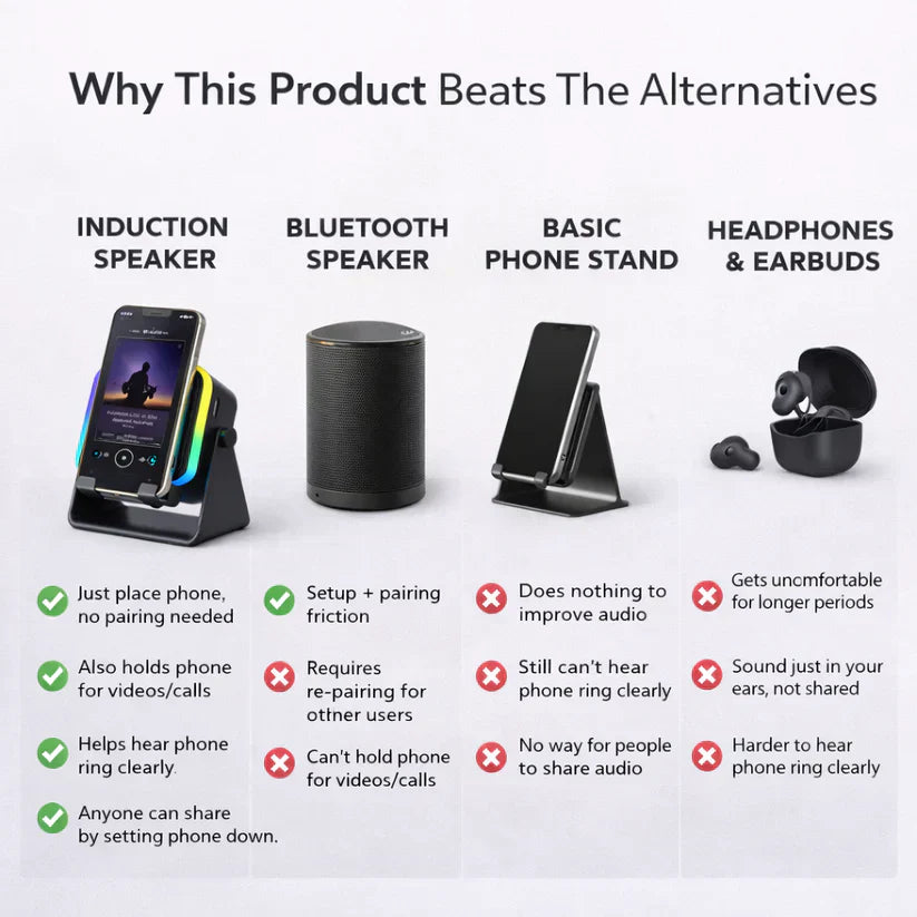 Droppzi™ 3 In 1 Phone Induction Speaker